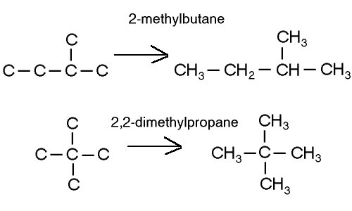 structural isomers